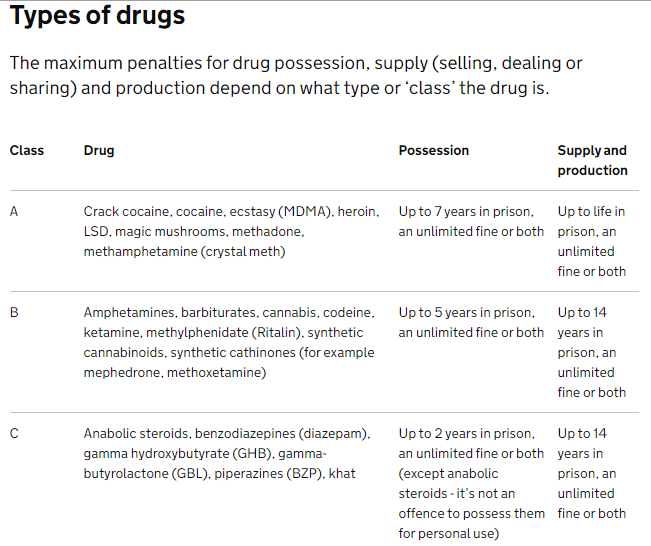 Class A, B and C drug laws in the UK 