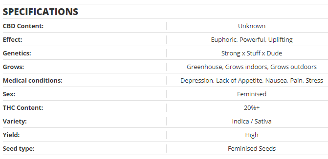 Strong Stuff Feminised Specifications