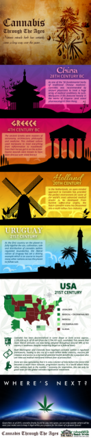 Cannabis through the ages - an infographic
