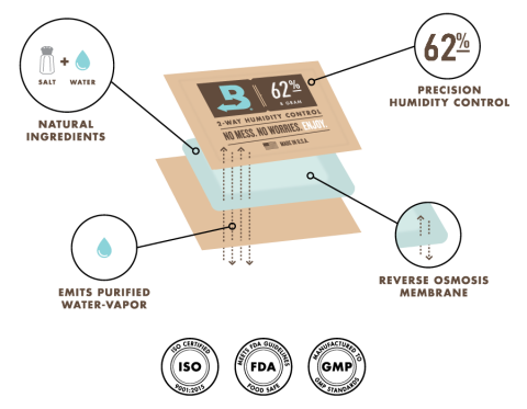Boveda 2  Way  Humidity  Control 1