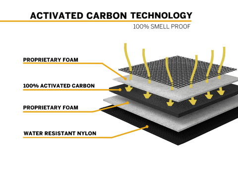 Stash  Bros  Activated  Carbon  Smell  Proof  Bag  Mini   Large 1