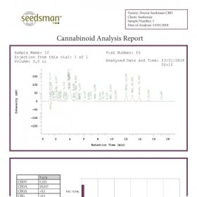 Doctor  Cannabis  Seedsman  C B D 30 3 A1  Feminised  Cannabis  Seeds