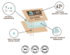 Boveda 2  Way  Humidity  Control 1